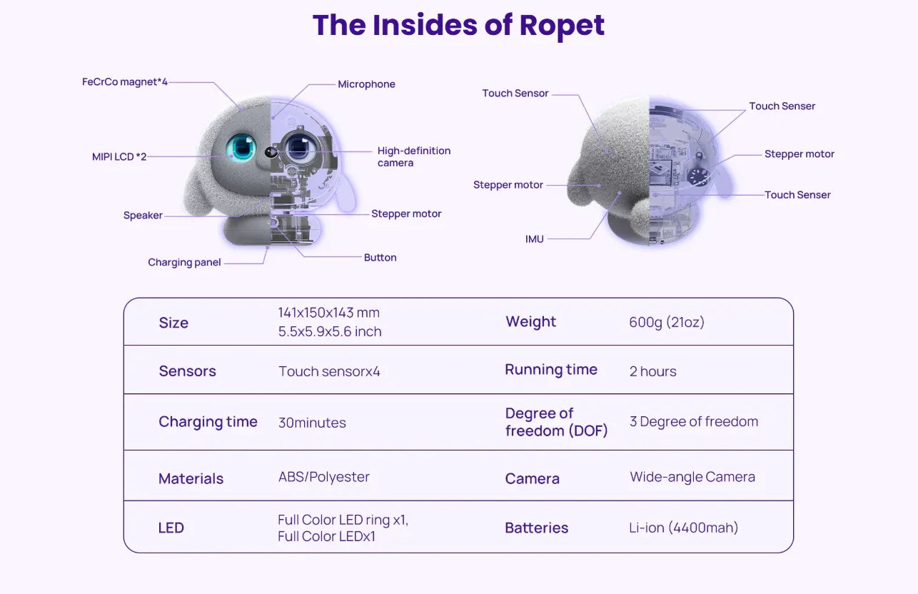 Kamomo Ropet Pro Smart Robot Companion Emotional Interaction Desktop Face Recognition Touch Sensing Growth-Type Smart Pet Toy